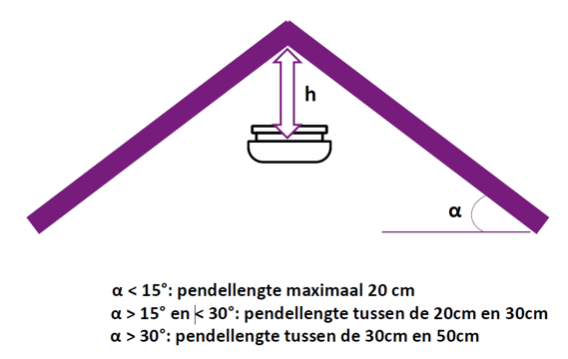 Rookmelder en Nokhoogte